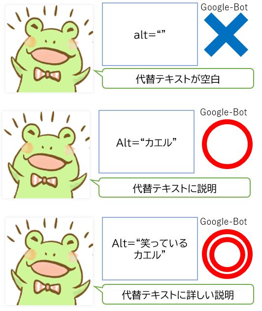代替テキストの参考例