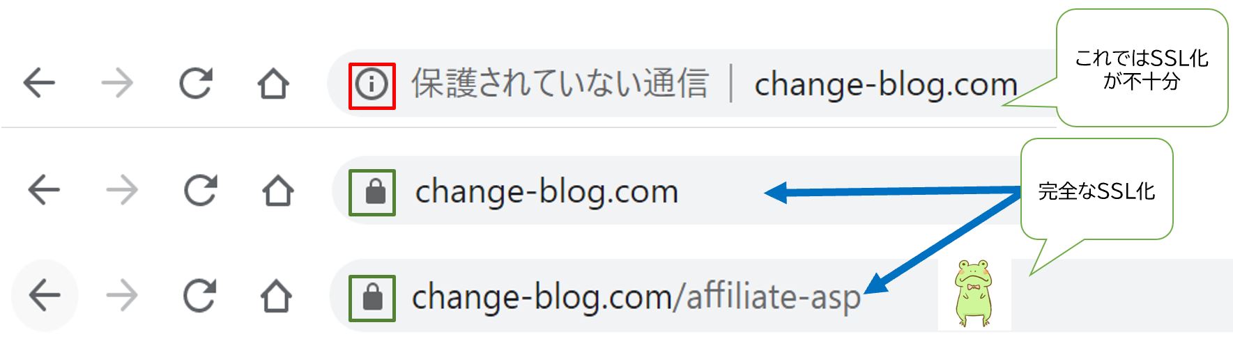 SSL化が表示されているかの確認