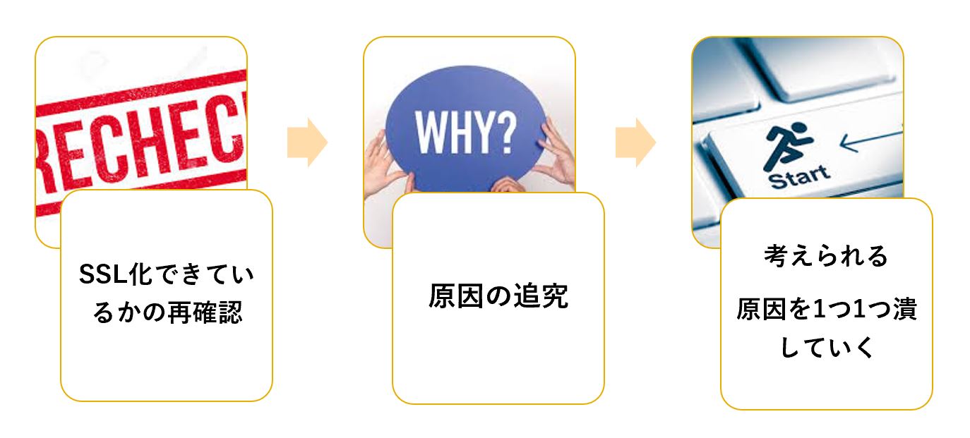 鍵マークを表示させる手順