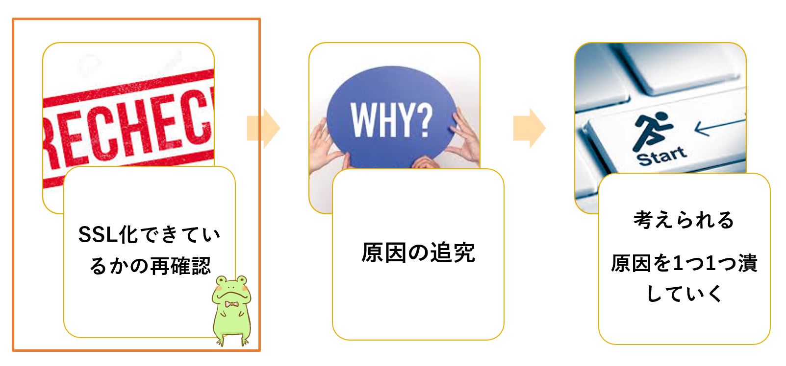 SSL化ができているかの再確認