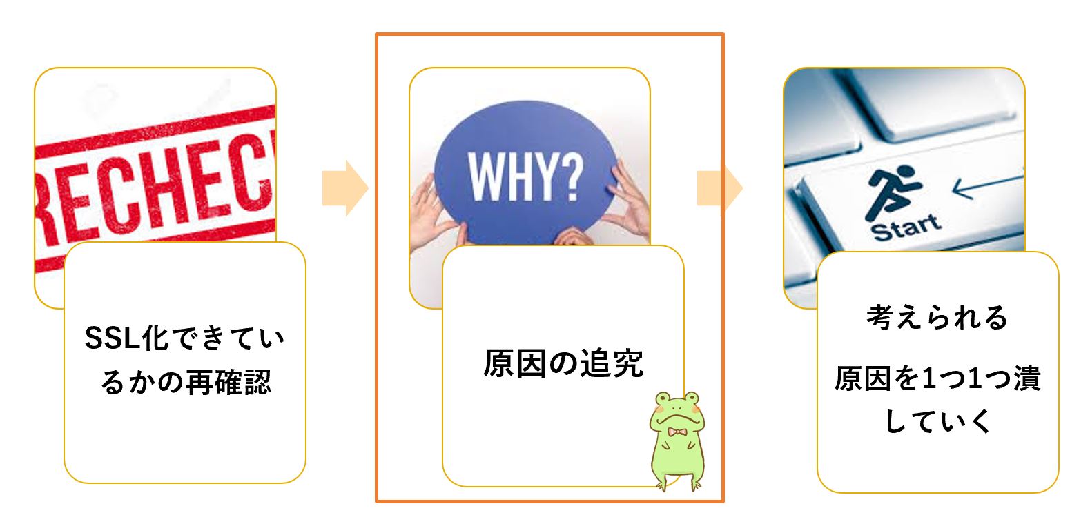 SSL化できていない原因