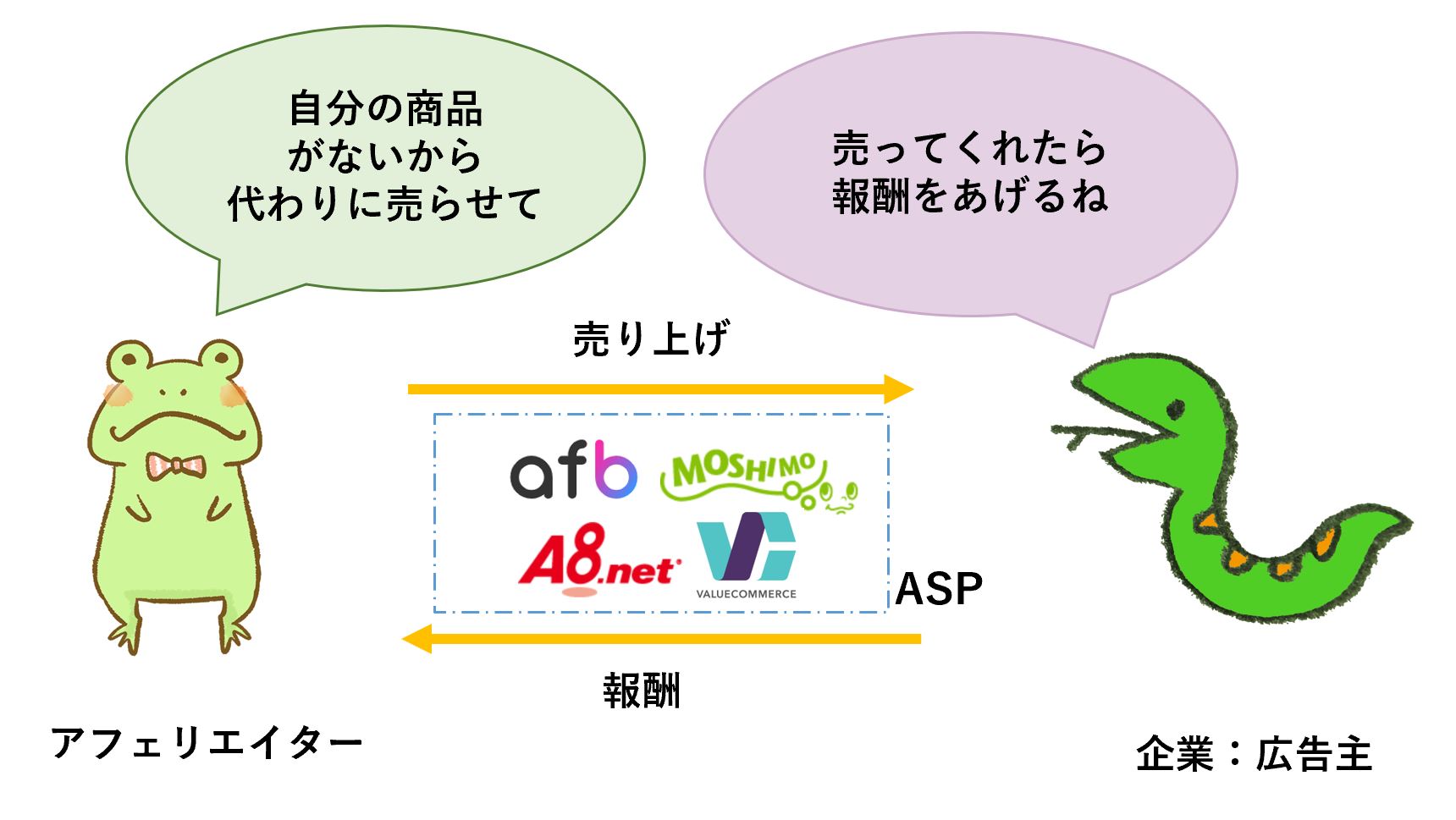 アフェリエイトサイト_アフェリエイトとは